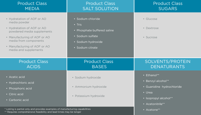 Product Class V2