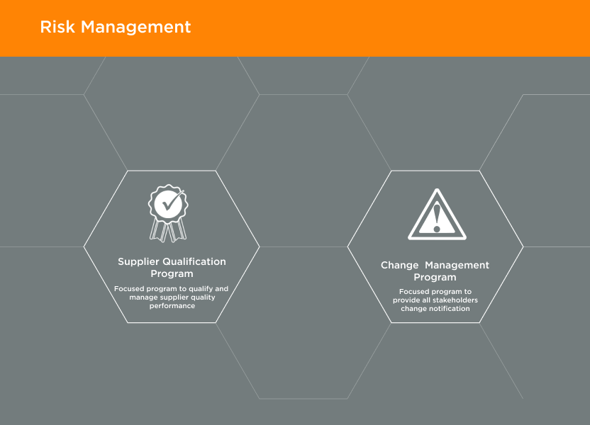 Risk Management